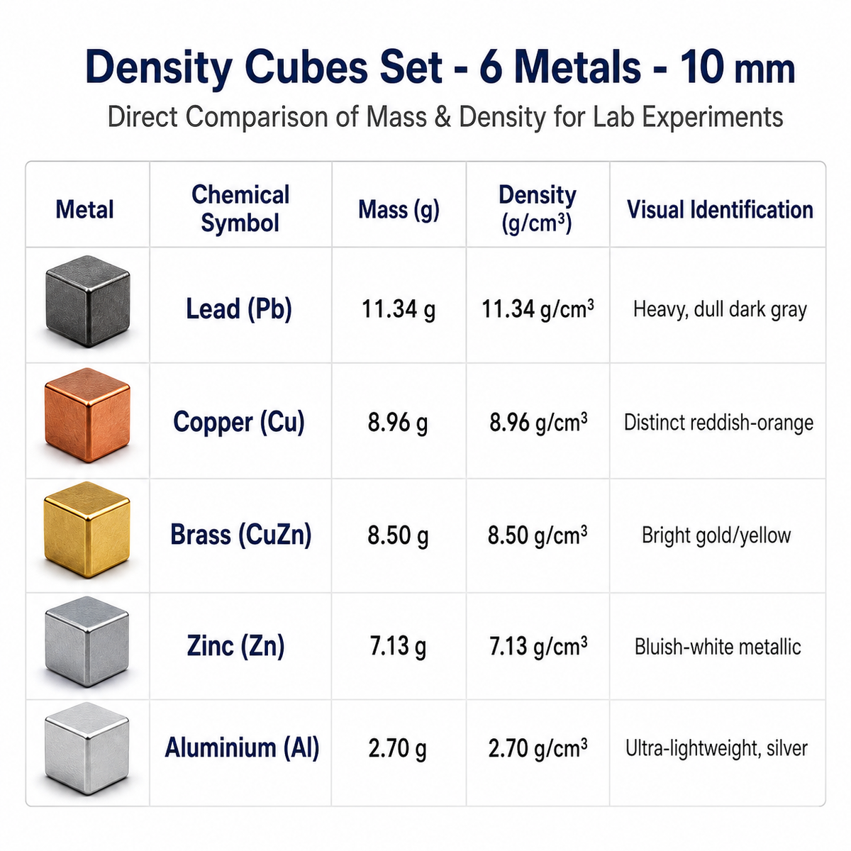 Density Cubes Set