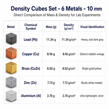 Density Cubes Set